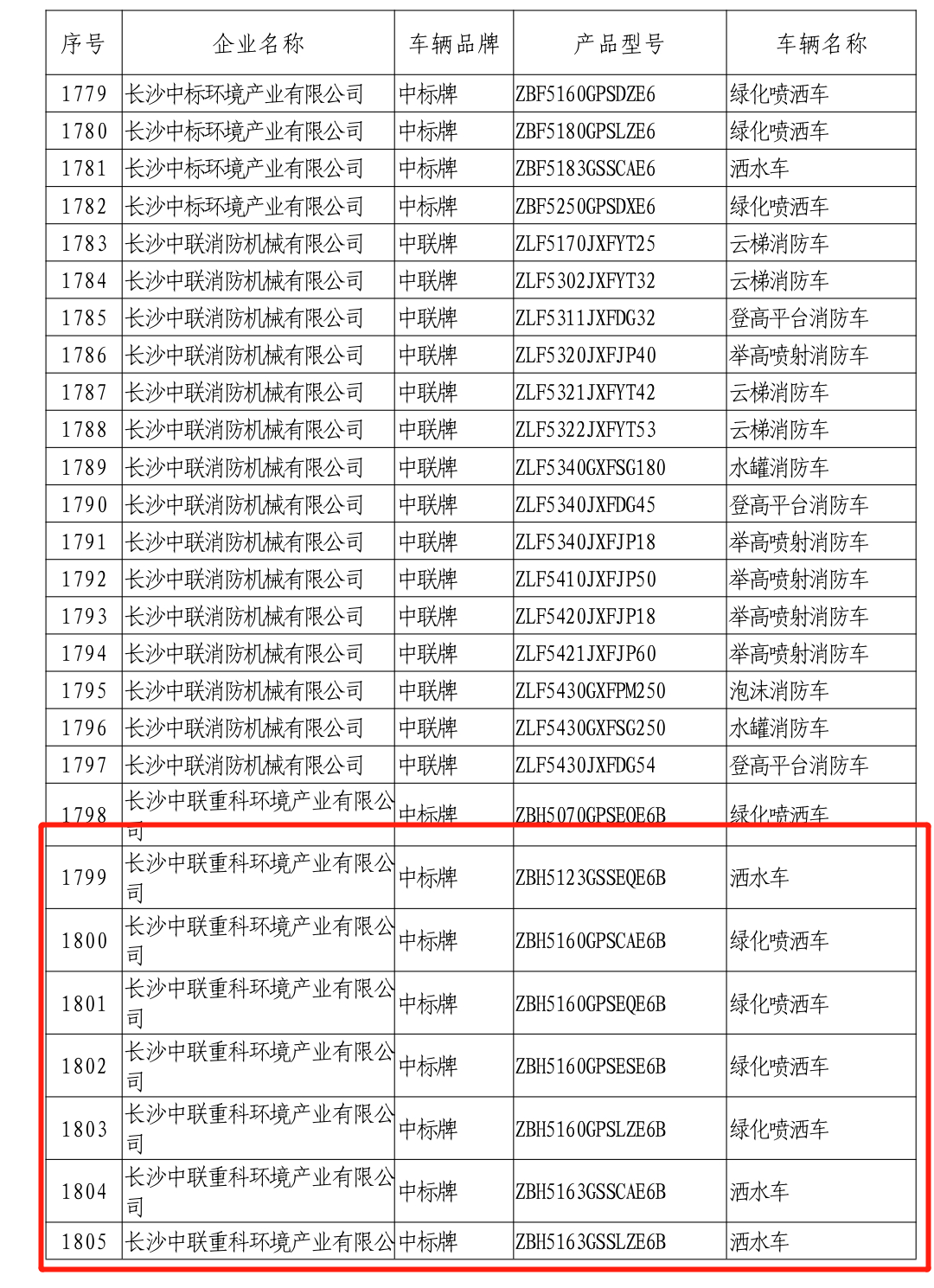 免征車(chē)輛購(gòu)置稅目錄